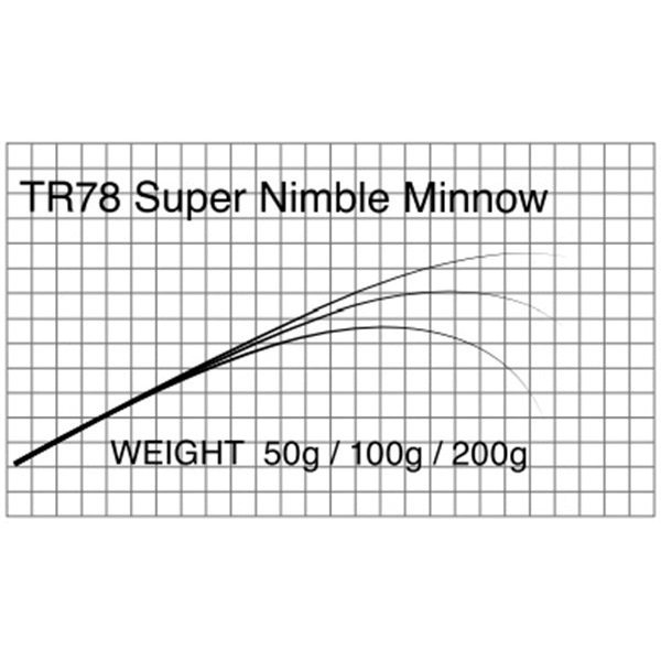T-Russell/TR78  Super Nimble Minnow(サツキマス・サクラマス・シーバス)